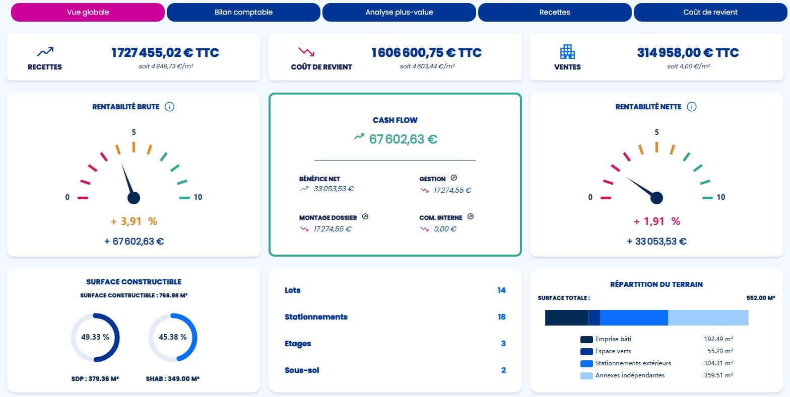 synthèse financière exportable